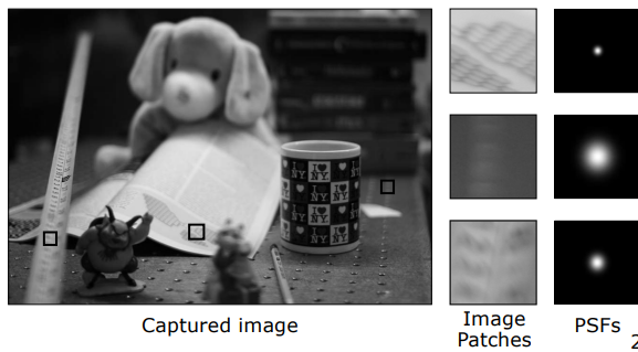 Image Patches and PSF Analysis