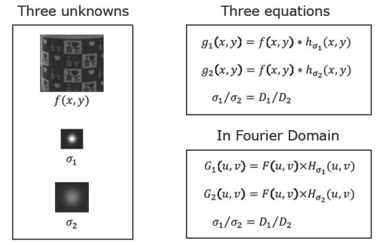 DFD System Equations