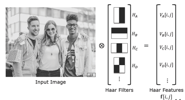 Extracting Feature Vector f via Haar Filter Cascade