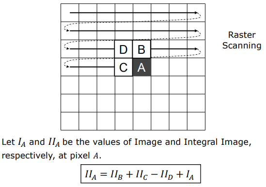 Recursive Construction of Integral Cell Value During Raster Scan