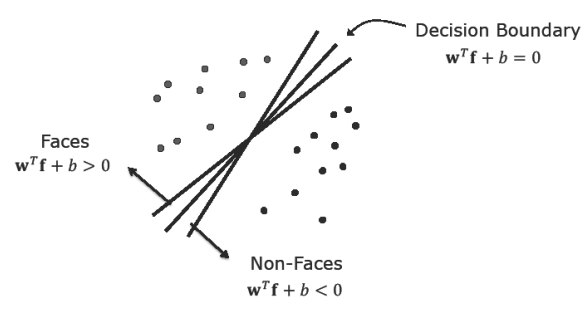 Infinitely Many Hyperplanes Separating Two Classes
