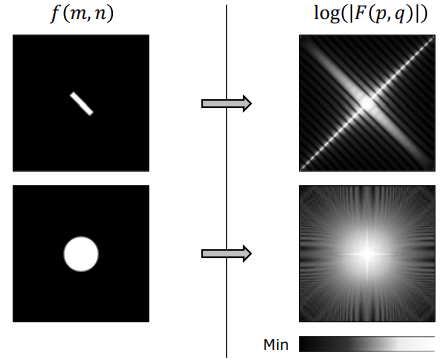 Slit and Circular Disk Spectrum