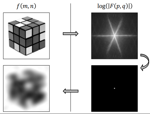 Small Radius LPF Heavy Blur
