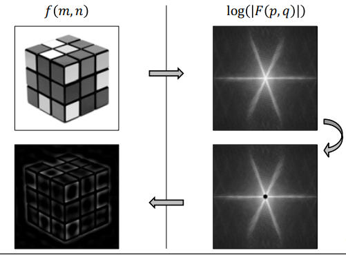 Rubik's Cube High-Pass Filter