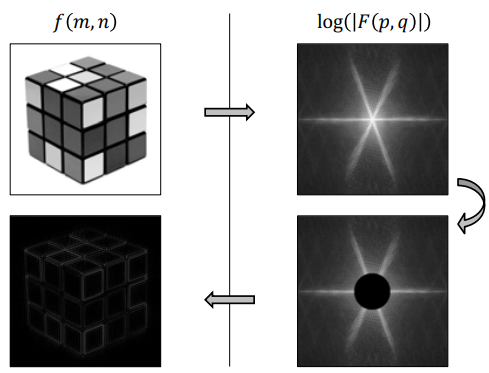 Large Radius HPF Fine Edge Map