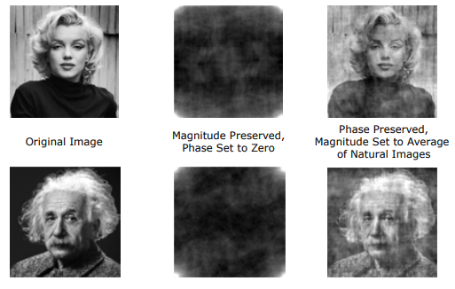 Oppenheim Lim Curtis Phase Experiment