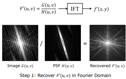 Simple Deconvolution Step 1 Frequency Division