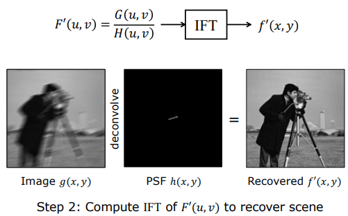 Simple Deconvolution Step 2 Inverse FT