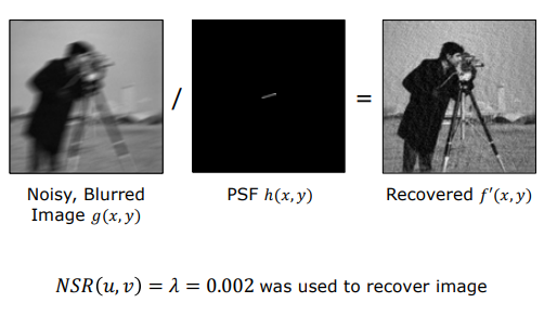 Wiener Deconvolution Noisy Blurred Image Recovery