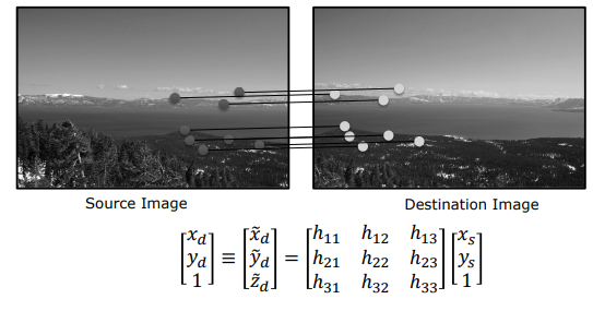 Homography Point Correspondence Mapping