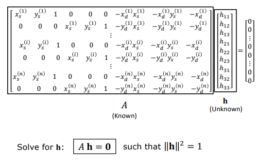 Matrix A Stacking and Constrained Least Squares Formulation
