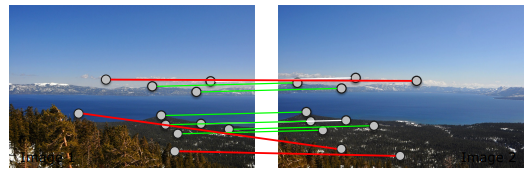 Inliers vs Outliers in Feature Matching