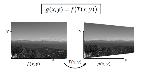 Image Warping Fundamental Concept