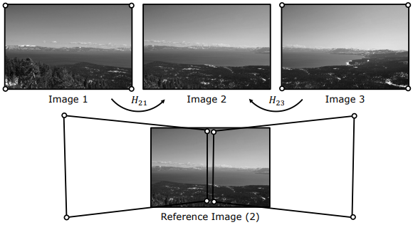 Multiple Image Bounding Box Calculation