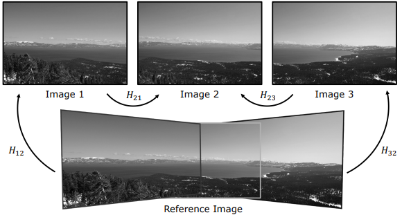 Inverse Homography Fetching from Source Images