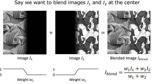 Weighted Blending Linear Ramps