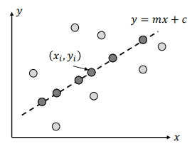 Inliers vs Outliers in Image Space