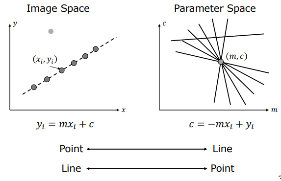 Duality Summary Intersections
