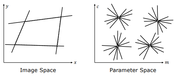 Four Lines Peak Finding