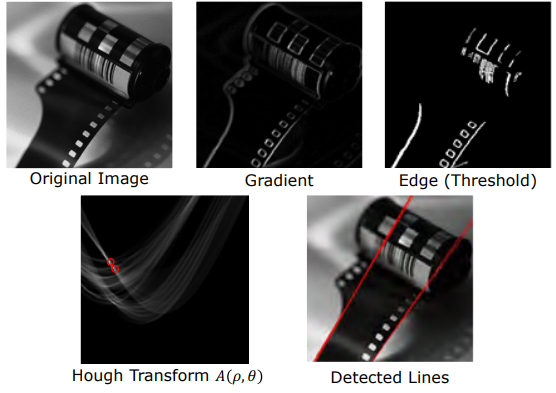 Film Roll Hough Line Detection