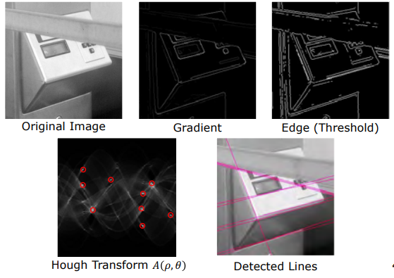 Machine Box Hough Line Detection