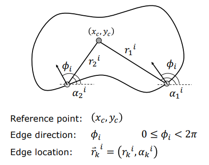 GHT Model Geometry