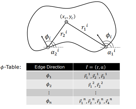 GHT Phi Table Structure