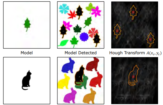Real GHT Results Leaf and Cat Detection
