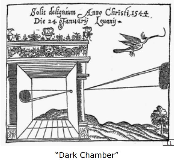 Camera Obscura Diagram