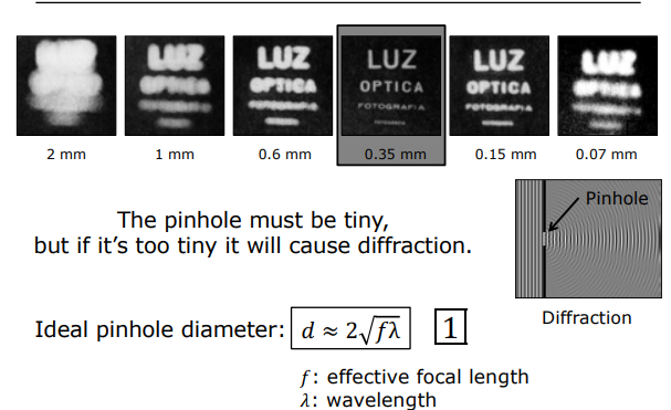 Ideal Pinhole Size