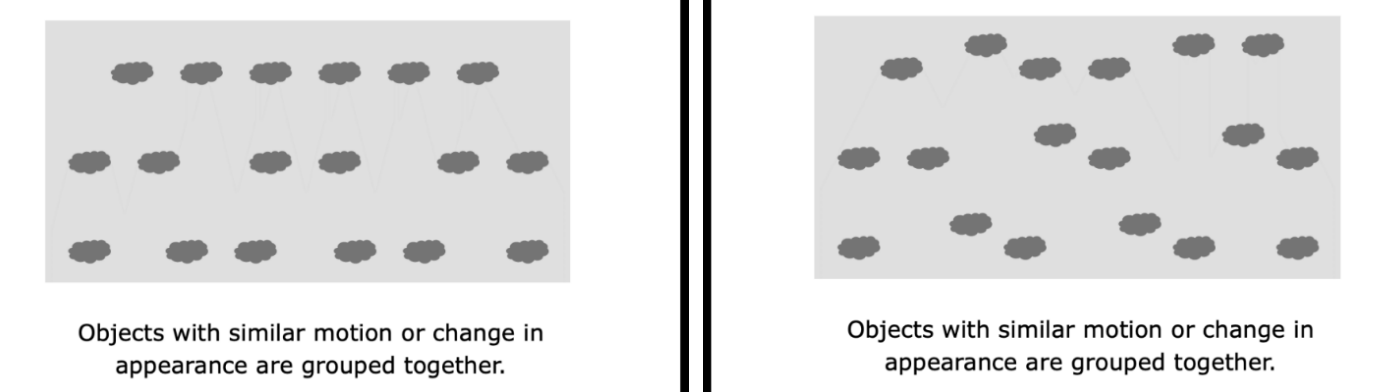 Gestalt Common Fate Principle
