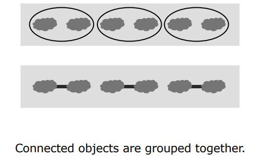 Gestalt Connectedness and Common Region