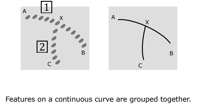 Gestalt Continuity Principle
