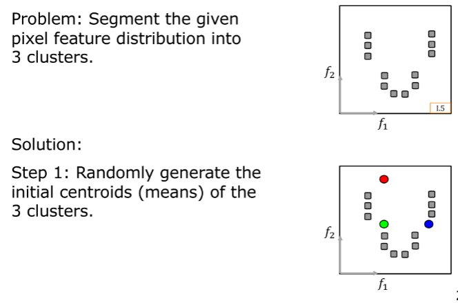 k-Means Initialization Step
