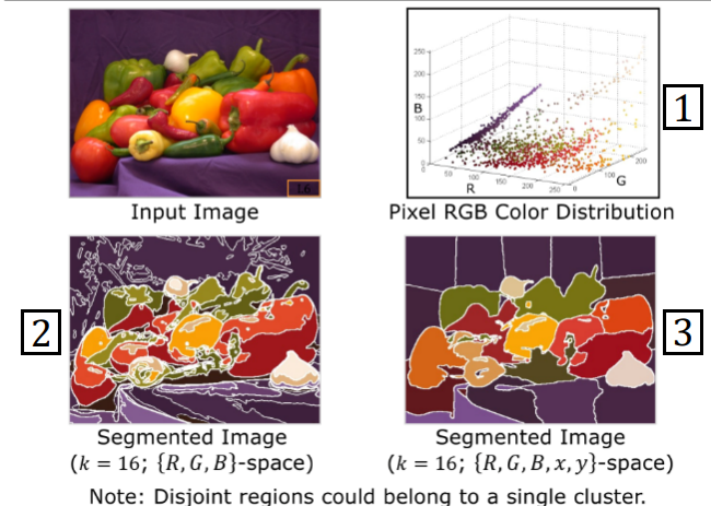 k-Means RGB vs RGB-XY Space