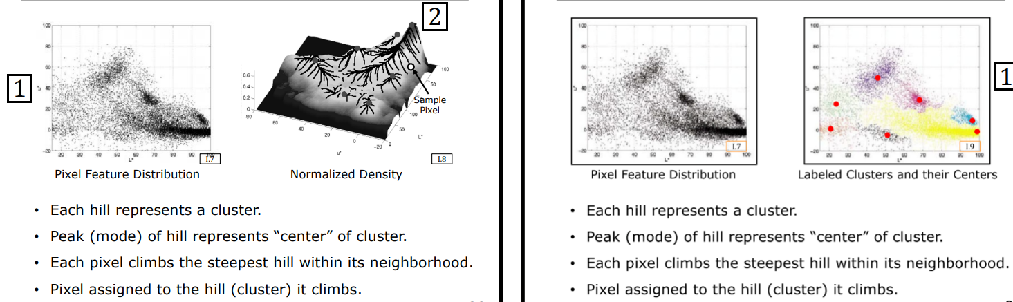 Mean-Shift Density Surface and Hill-Climbing