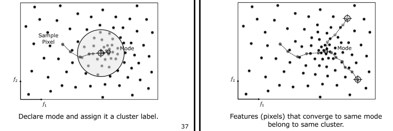 Mode Convergence and Cluster Labeling