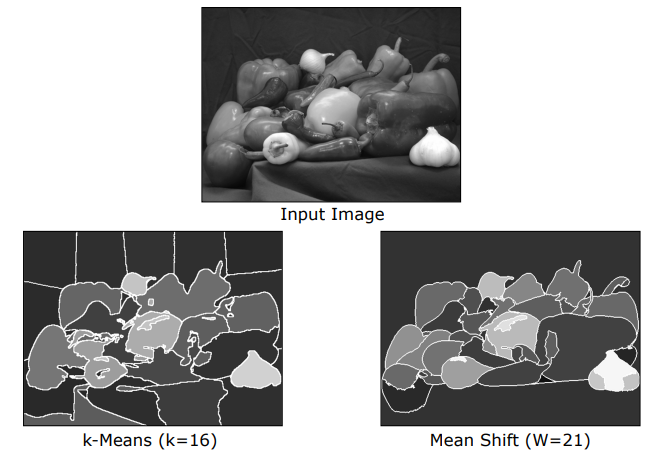 Peppers Image: k-Means vs Mean-Shift