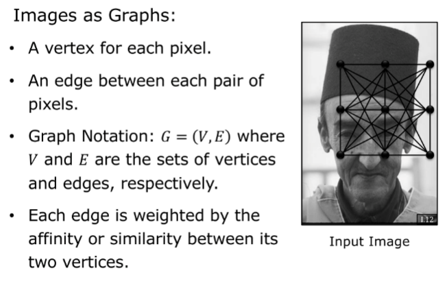 Images as Graphs