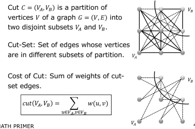 Graph Cut and Cost of Cut