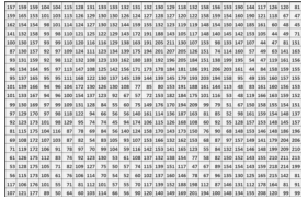 Numerical pixel matrix representation of the same photo
