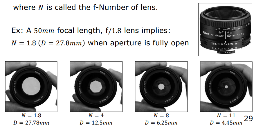Nikon Aperture Blades