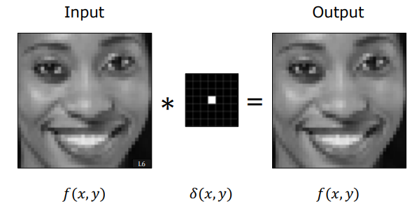Impulse Filter Example