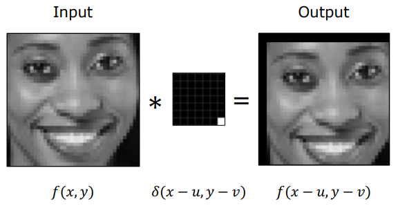 Shift Filter Example