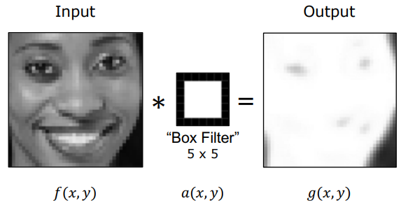 Unnormalized Box Filter Saturation