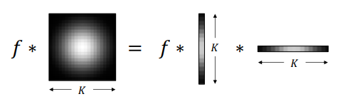 2D Gaussian Kernel 1D+1D Decomposition