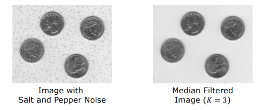 Median Filter Clean Removal of Salt and Pepper Noise