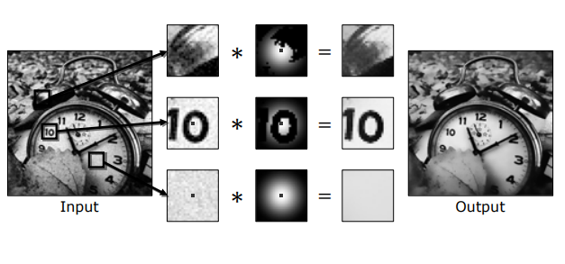 Bilateral Filter Preserving Edges