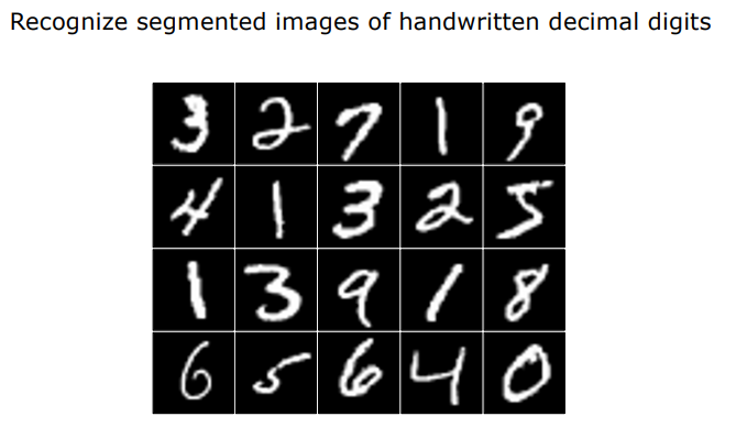 MNIST Handwritten Decimal Digits Dataset