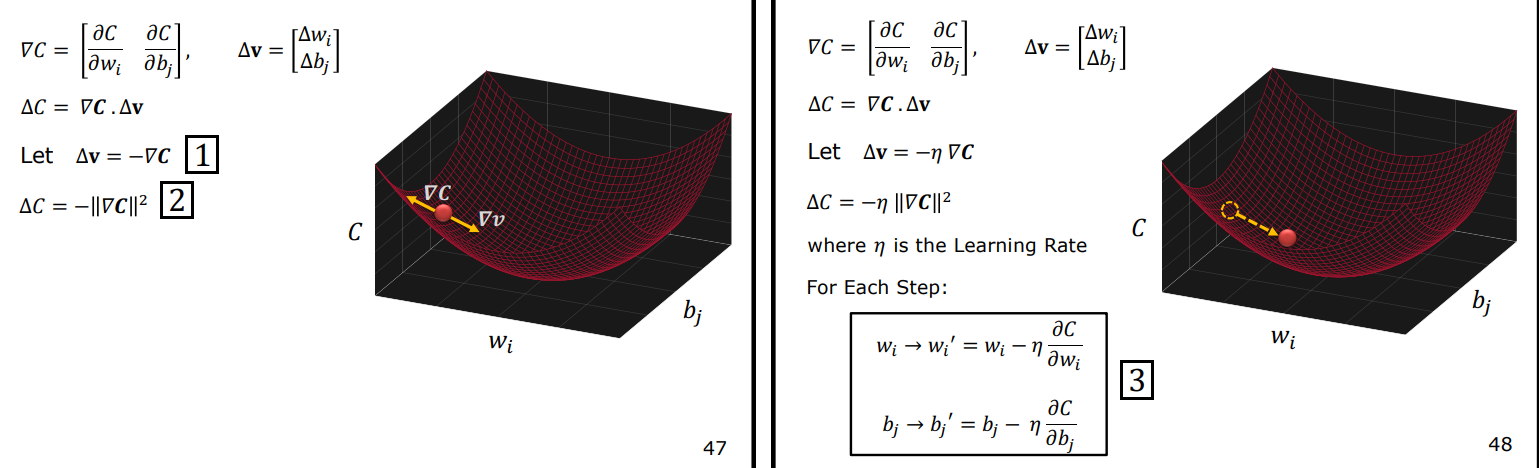Gradient Descent Vector Proof and Update Rule